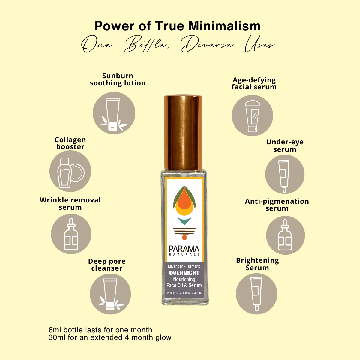Lavender-Turmeric Overnight Nourishing Face Oil & Serum- 30ml