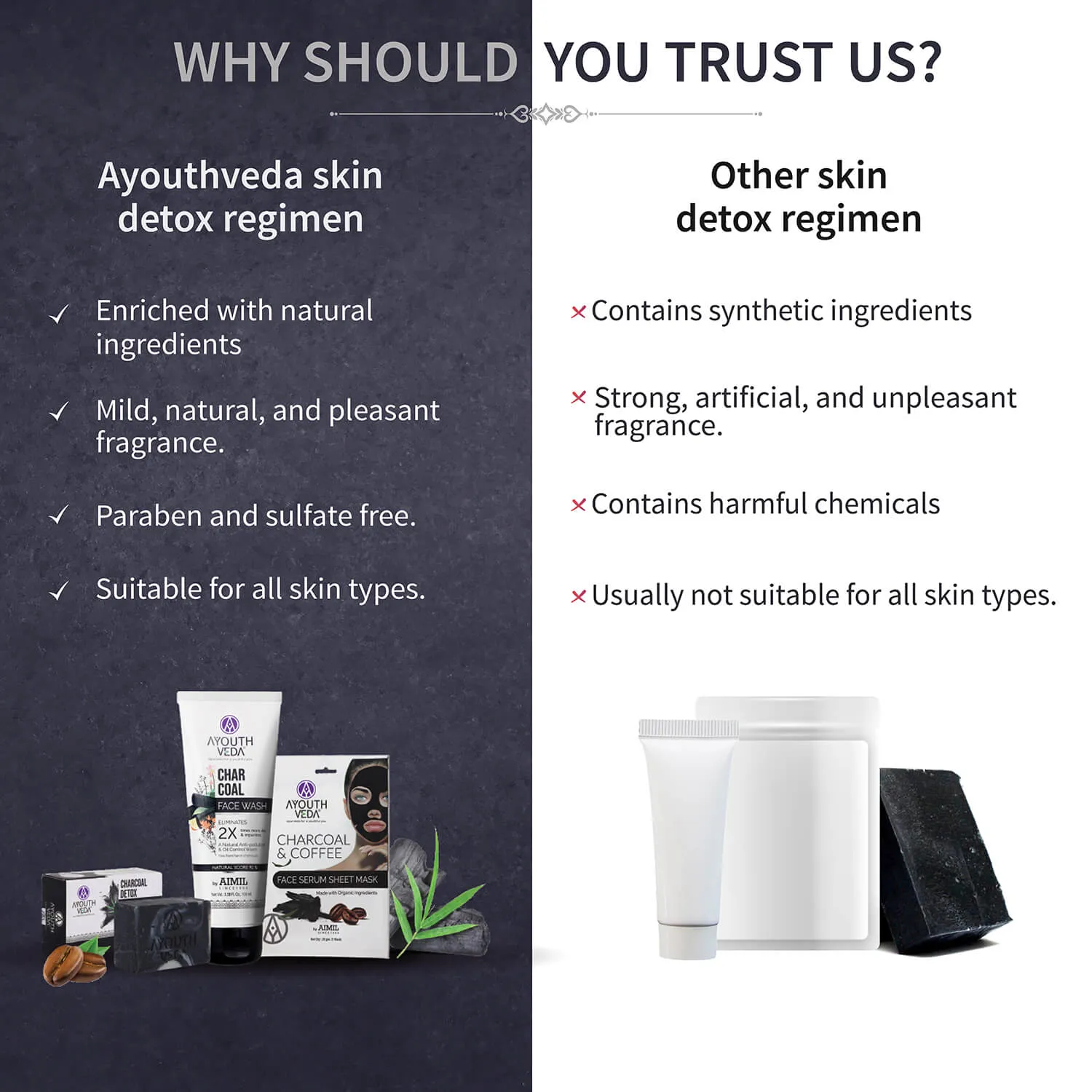 Skin Detox Regimen (For all Skin Types, For Both Men & Women) 220g